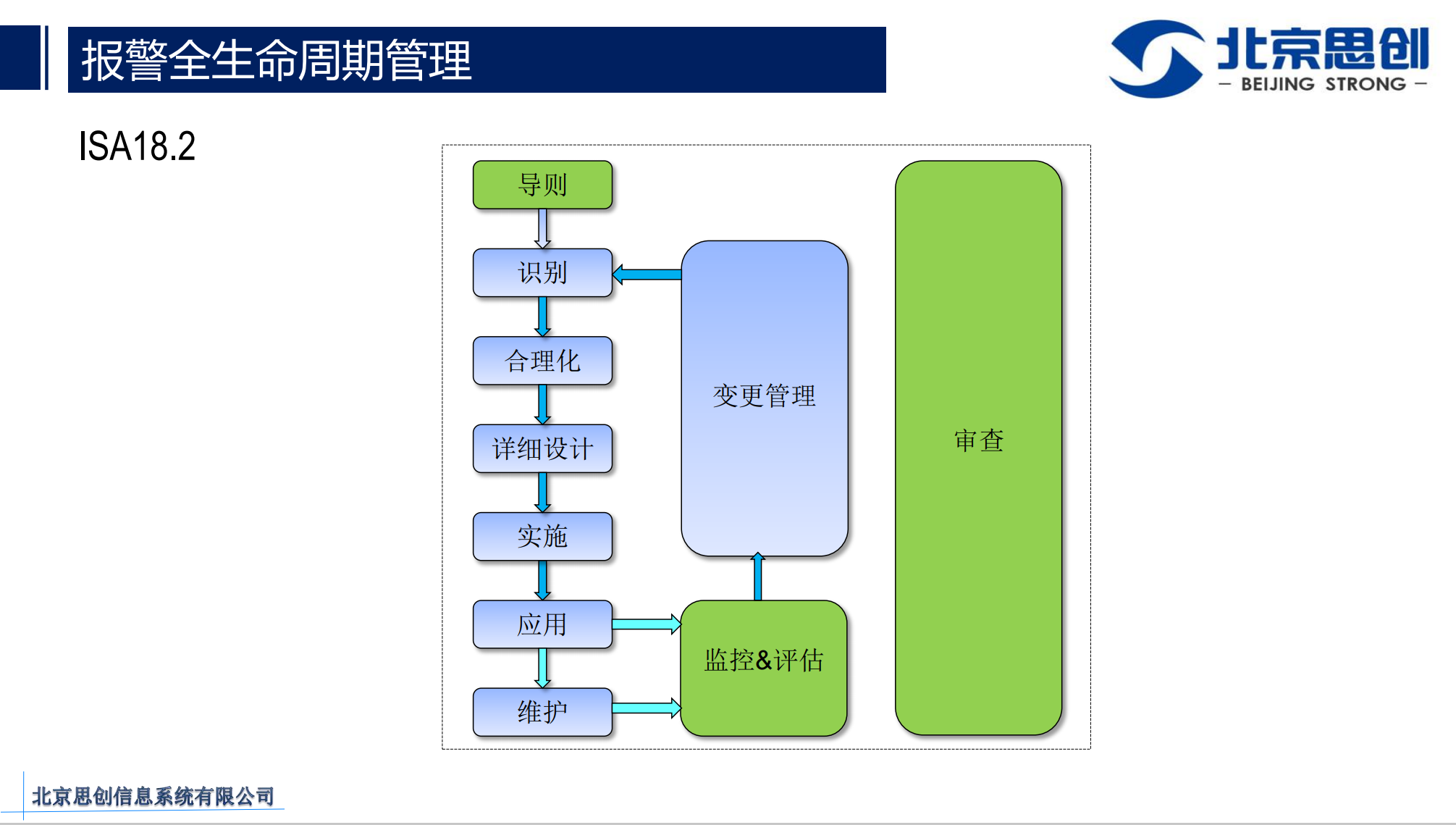 報警管理(lǐ).png